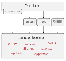 220px-docker-linux-interfaces_svg.png (9.42 Kb)