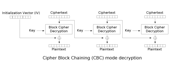 cbc_decryption.png (26.71 Kb)