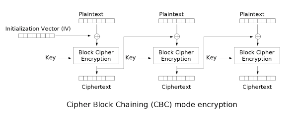 cbc_encryption.png (27.14 Kb)