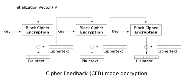 cfb_decryption.png (29.1 Kb)