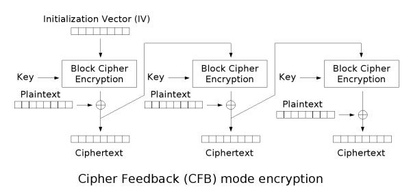cfb_encryption.png (32.85 Kb)