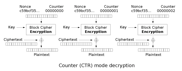 ctr_decryption.png (37.71 Kb)