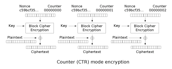 ctr_encryption.png (37.46 Kb)