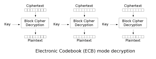 ecb_decryption.png (28.61 Kb)