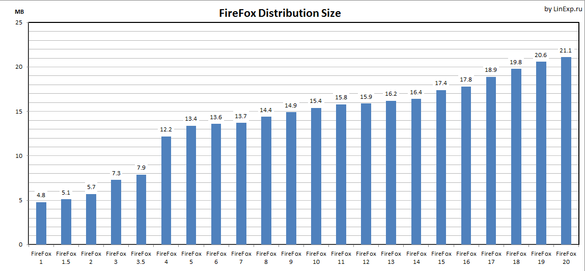 firefox_distrib_size.png (12.44 Kb)
