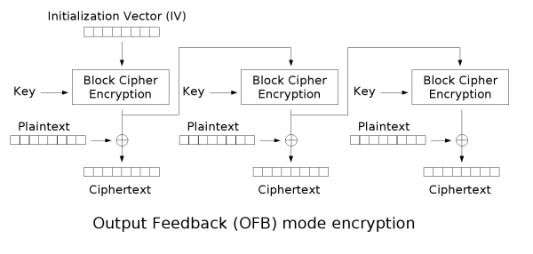 ofb_encryption.png (31.88 Kb)