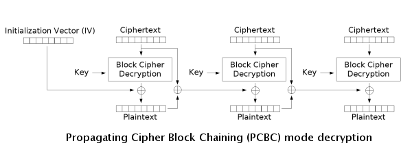 pcbc_decryption.png (19.45 Kb)