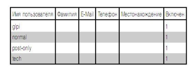 https//linexp.ru/uploads/images/stories/articles/glpi/small/009-small.jpg