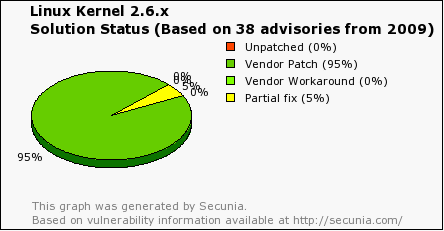 /uploads/images/stories/articles/linux_status.gif