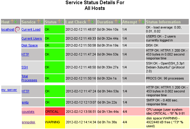 https//linexp.ru/uploads/images/stories/articles/nagios1/nag2-1.png