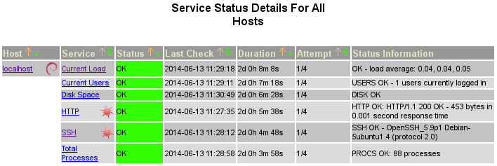 https//linexp.ru/uploads/images/stories/articles/nagios1/nag2.png