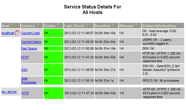 https//linexp.ru/uploads/images/stories/articles/nagios1/nag3.png