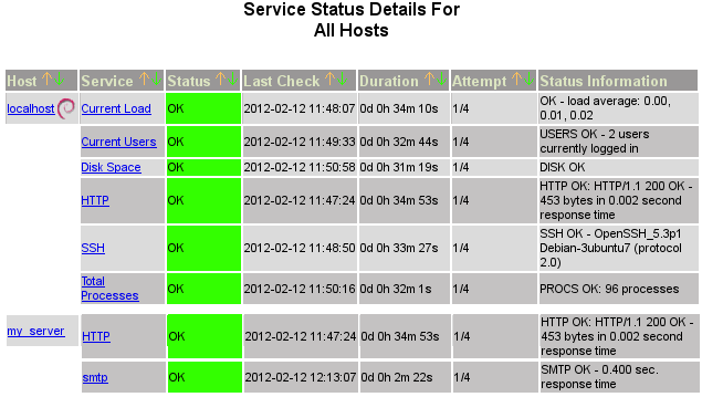 https//linexp.ru/uploads/images/stories/articles/nagios1/nag4.png